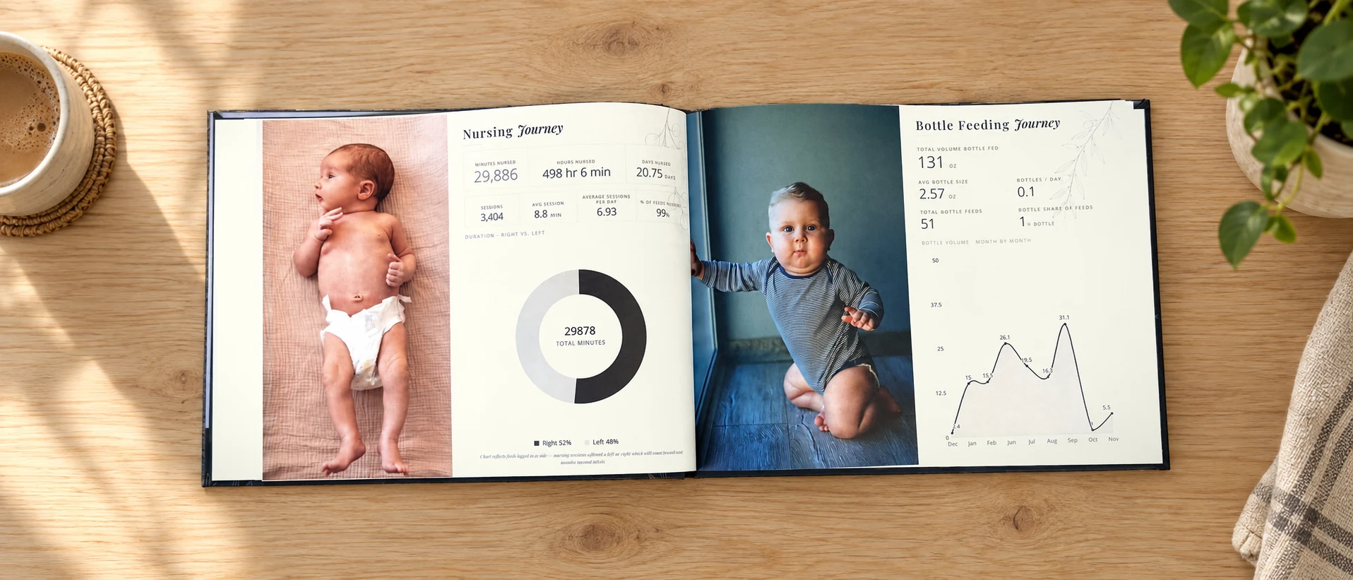 Nurtured Numbers personalised book