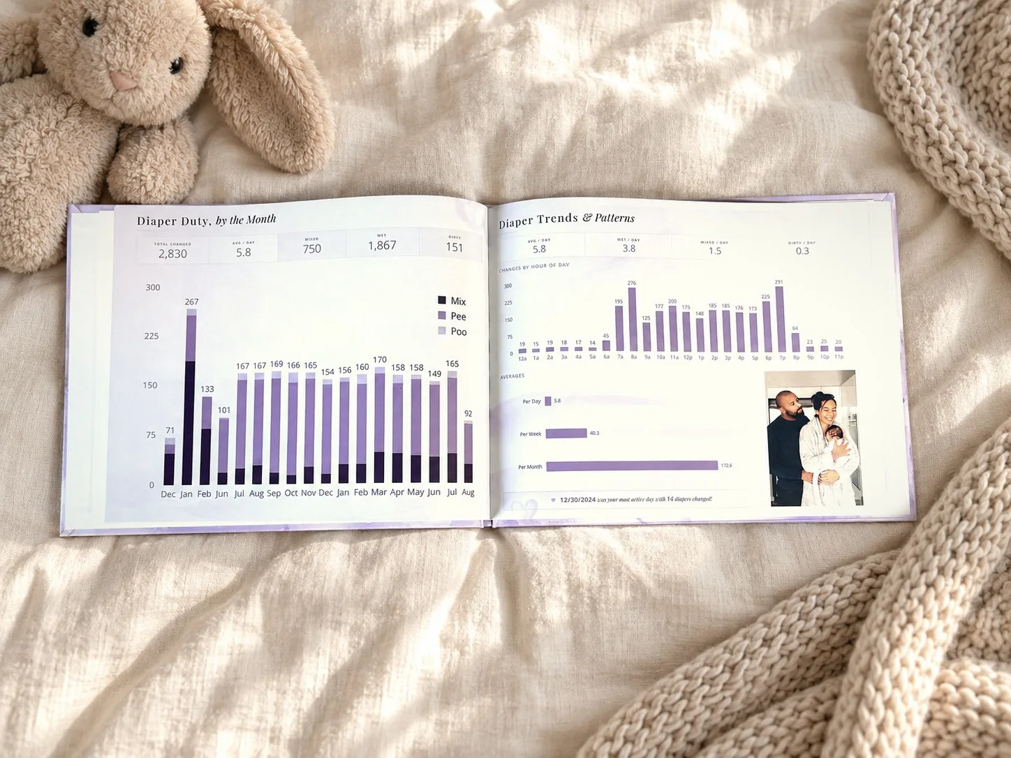 Diaper diary spread
