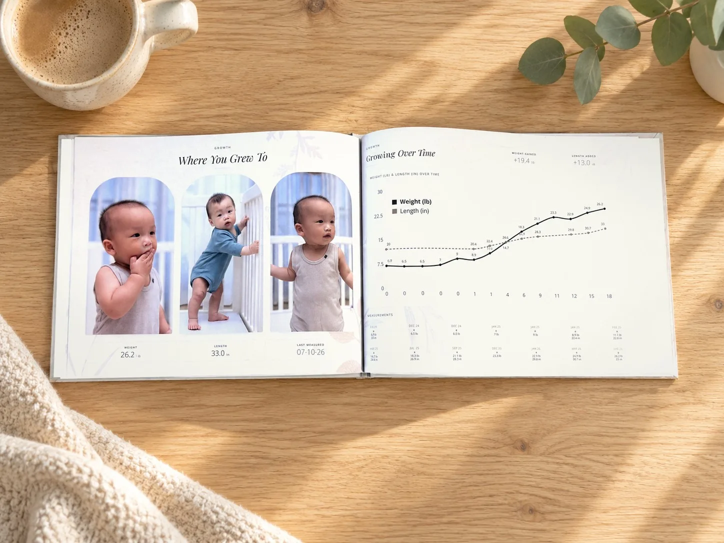 Growth tracker spread